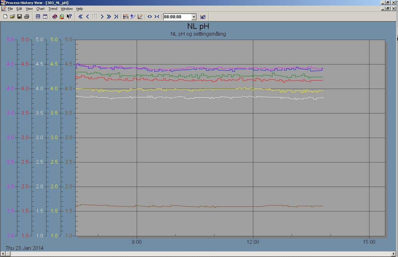 Neutral leach trend picture